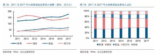 餐飲旅游企業(yè)上市為何這么難?以游樂(lè)園服務(wù)為例