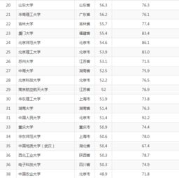技術轉讓視角下的中國頂尖高校藝術教育 哪些學校強勢上榜？