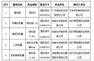 四川省食品藥品監督管理局關于廣漢綠松藥業有限責任公司等3家公司5個品種藥品技術轉讓的公示